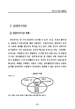 1-2 공공연구기관